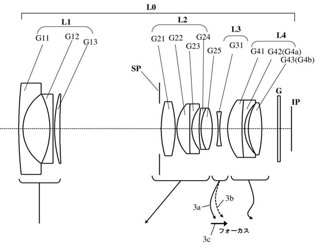 佳能專利申請:各種鏡片…微型四分之三傳感器尺寸?
